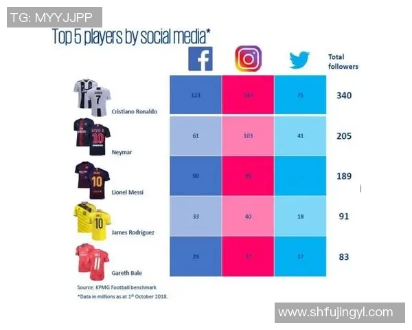 现役足球明星名单统计及其影响力分析探讨 现役足球明星名单统计及其影响力分析探讨