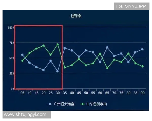 赛后复盘:深圳足球队与北京足球队的精彩对决与经验总结 赛后复盘:深圳足球队与北京足球队的精彩对决与经验总结