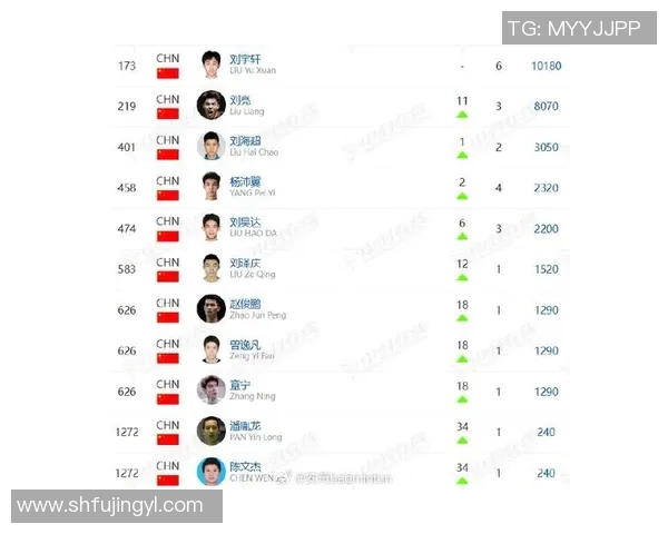 羽毛球意识排行榜揭晓上海羽毛球队荣登第十名引发热议