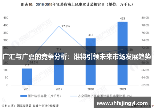 广汇与广夏的竞争分析：谁将引领未来市场发展趋势